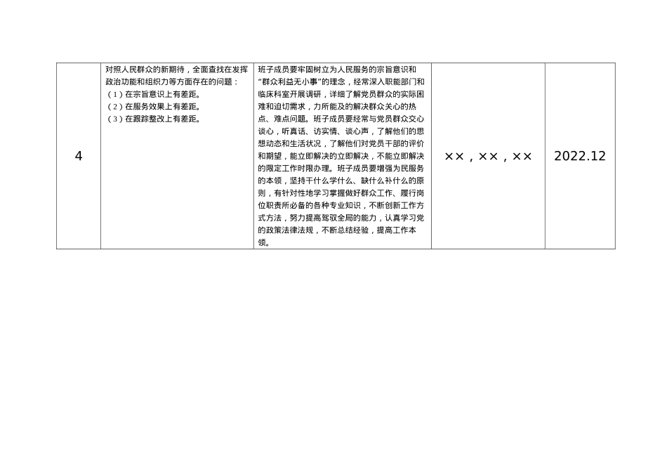 ××党支部领导班子 2021年度组织生活会整改清单.doc_第3页