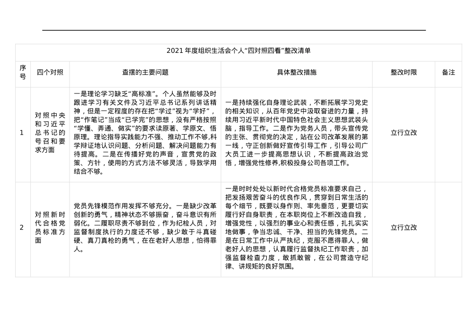 2021年度组织生活会个人“四对照四看”整改清单.docx_第1页