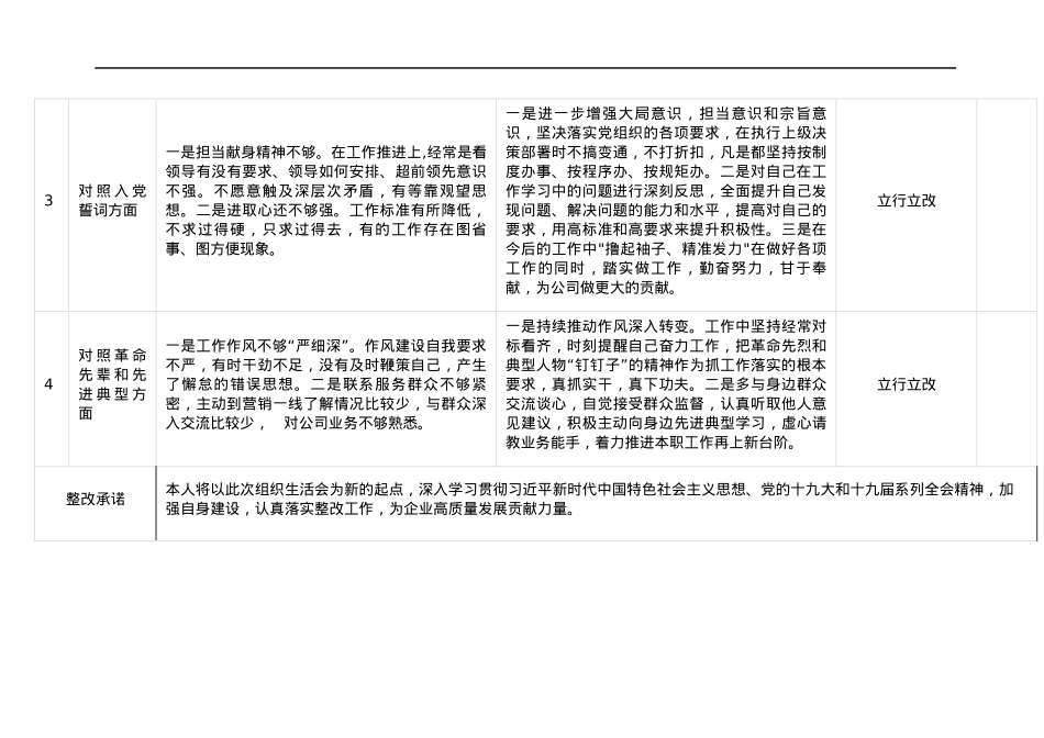 2021年度组织生活会个人“四对照四看”整改清单.docx_第2页