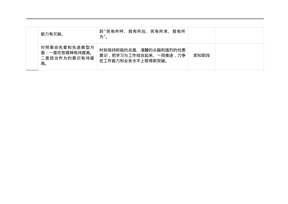 2021年度组织生活会个人查摆问题整改台账2021年度组织生活会个人查摆问题整改台账.docx_第2页
