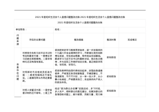 2021年度组织生活会个人查摆问题整改台账2021年度组织生活会个人查摆问题整改台账.docx