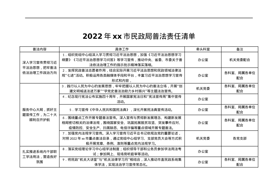 2022年xx市民政局普法责任清单.docx_第1页