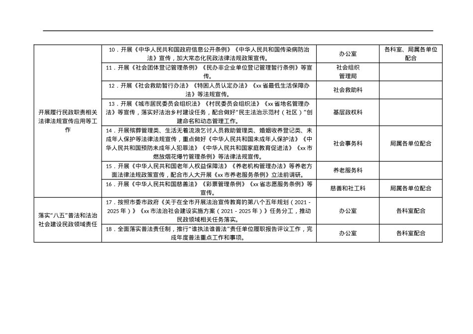 2022年xx市民政局普法责任清单.docx_第2页