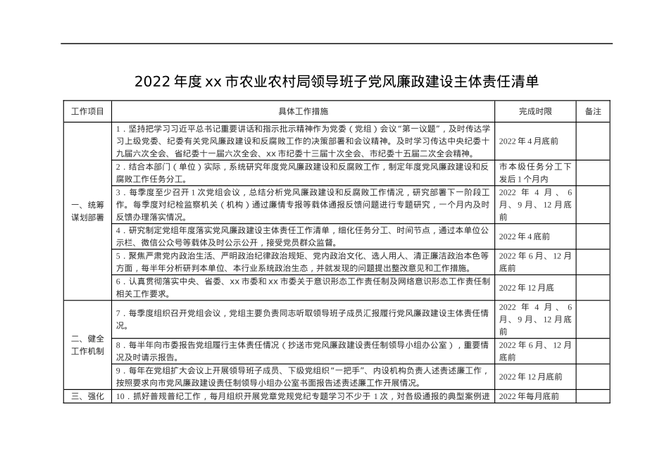 2022年度xx市农业农村局领导班子党风廉政建设主体责任清单.docx_第1页