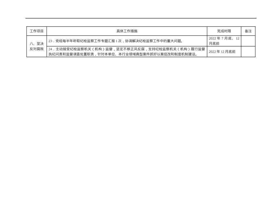 2022年度xx市农业农村局领导班子党风廉政建设主体责任清单.docx_第3页