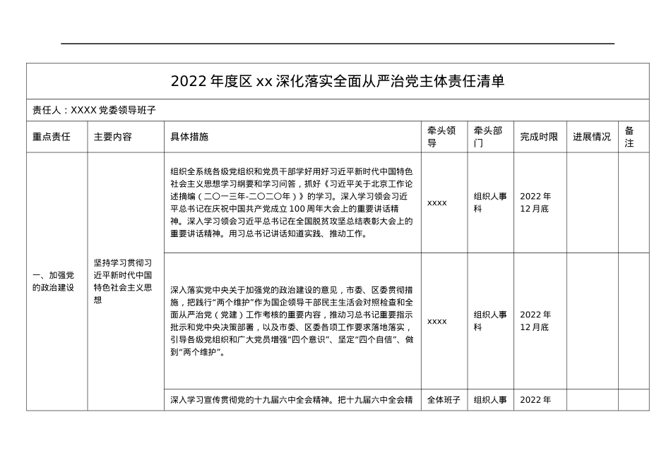 2022年度区xx深化落实全面从严治党主体责任清单.docx_第1页