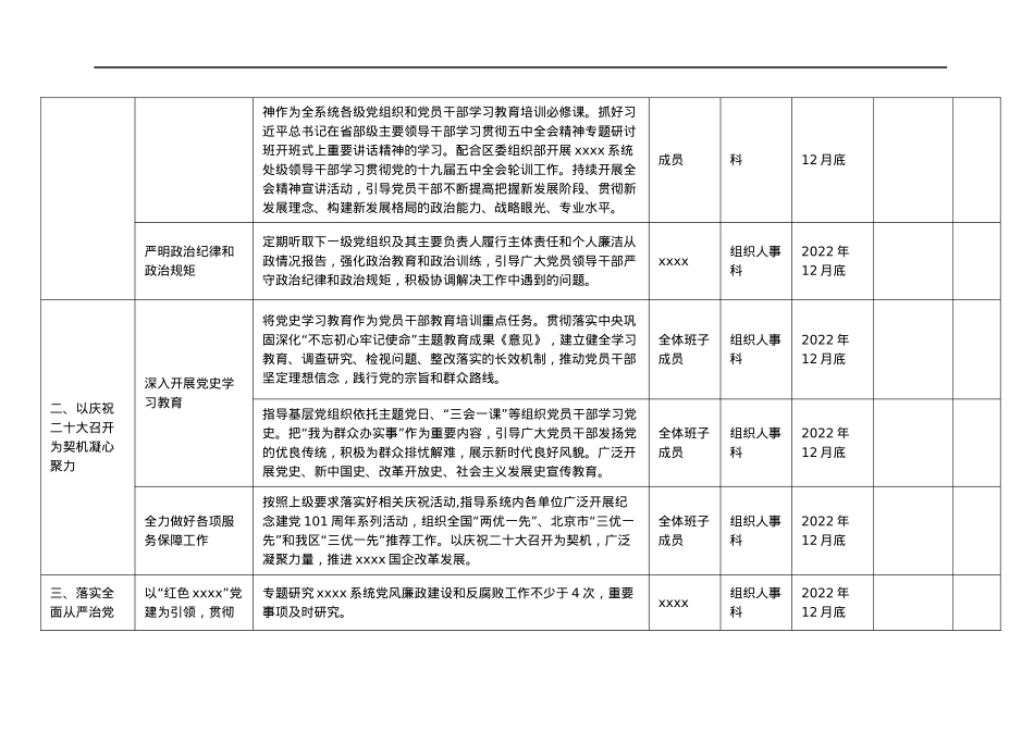 2022年度区xx深化落实全面从严治党主体责任清单.docx_第2页