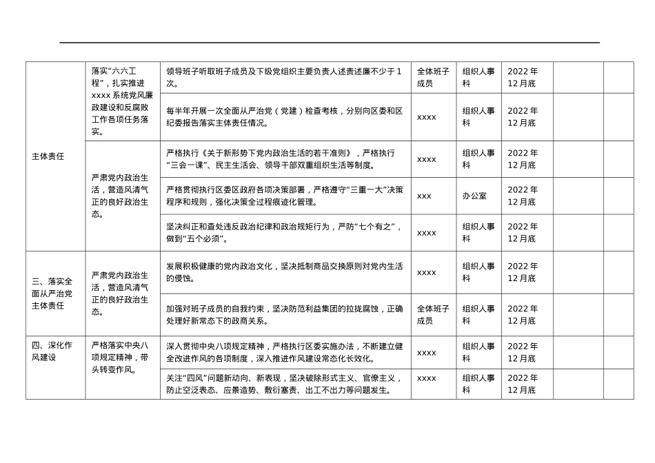 2022年度区xx深化落实全面从严治党主体责任清单.docx_第3页