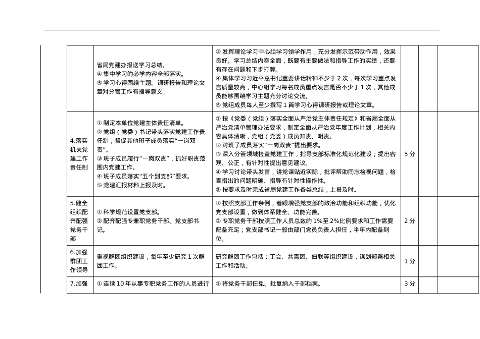 年度党建工作考核评分细则.doc_第2页