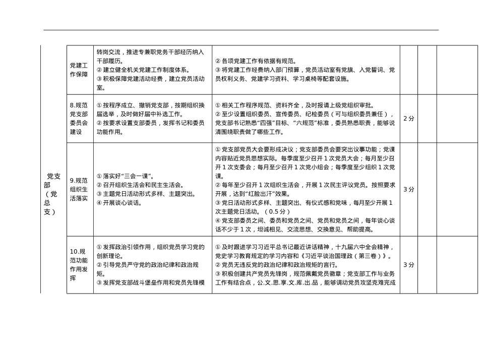 年度党建工作考核评分细则.doc_第3页