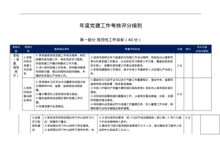 年度党建工作考核评分细则.doc