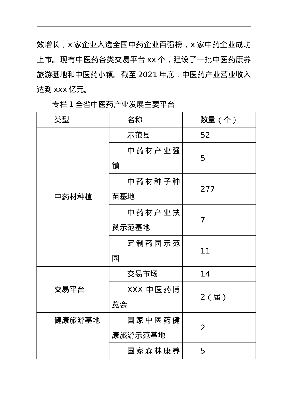 XXX省中医药发展规化.docx_第2页