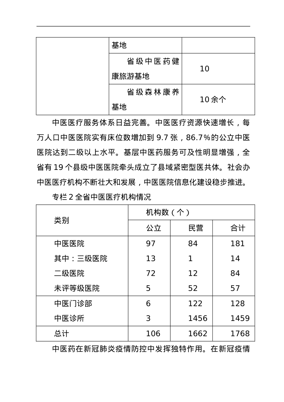 XXX省中医药发展规化.docx_第3页