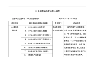 xx县国家机关普法责任清单.docx