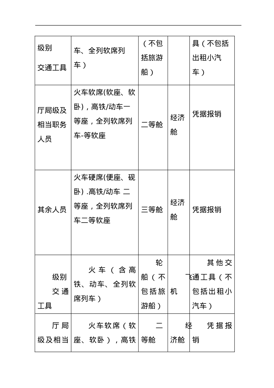 XX镇人民政府差旅费管理办法.docx_第2页