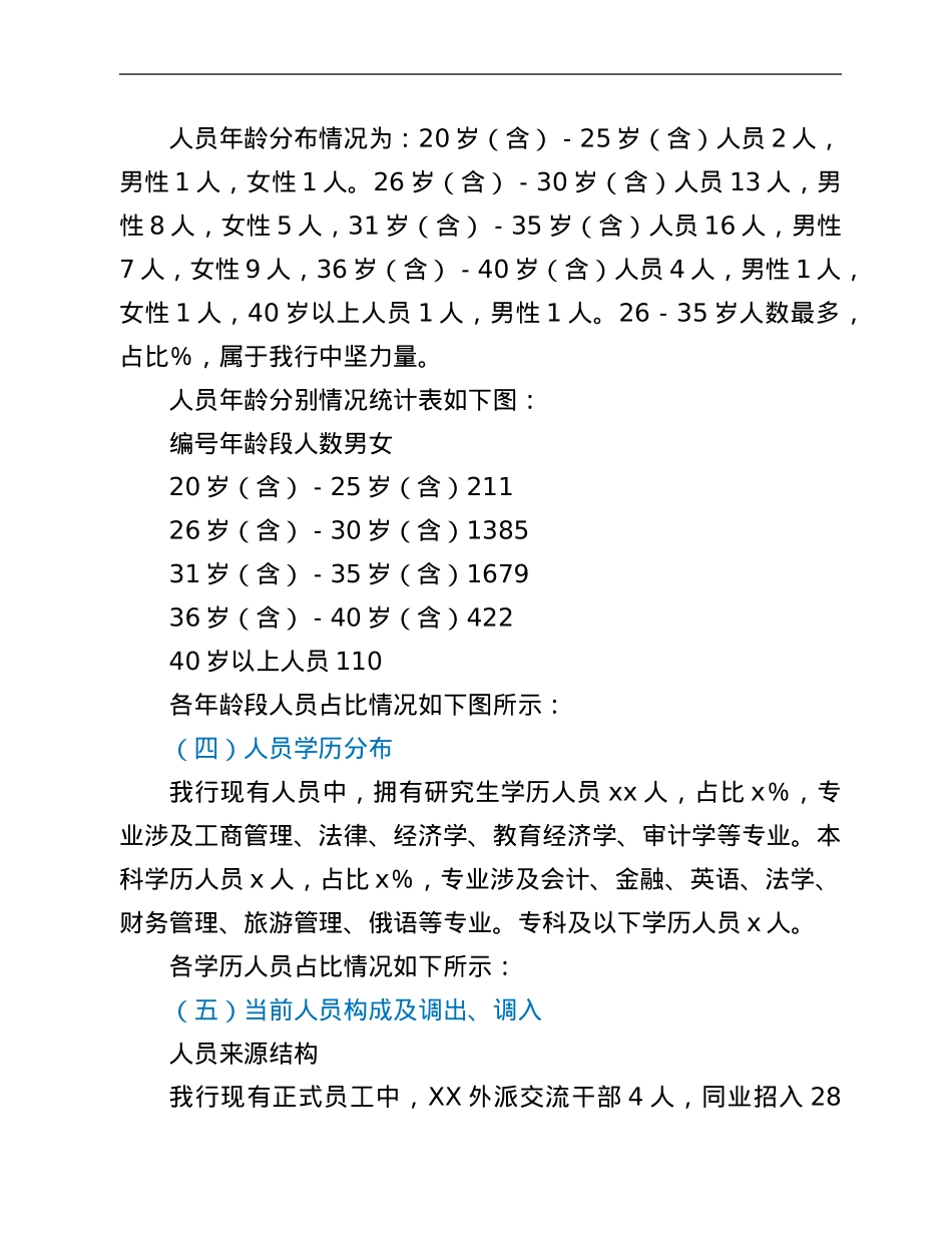 2021年银行人力资源现状及团队建设分析报告.Doc_第2页
