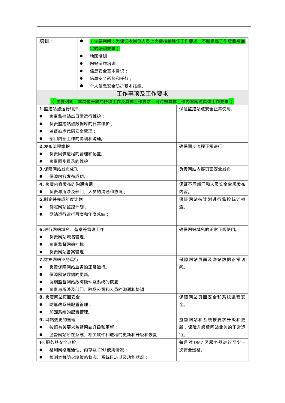 单位门户网站岗位职责管理与安全说明书.docx_第2页