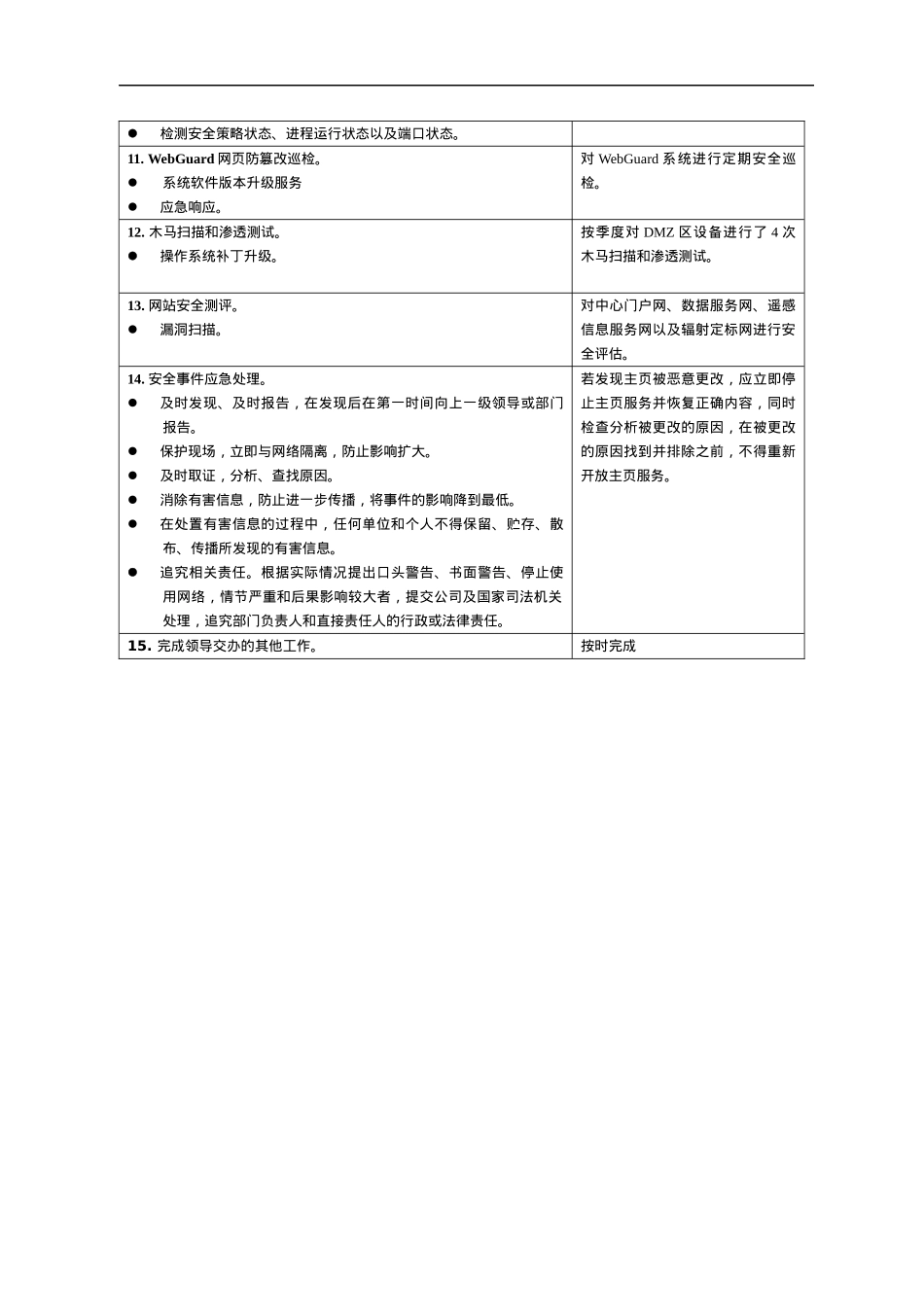 单位门户网站岗位职责管理与安全说明书.docx_第3页