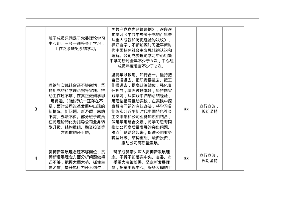 国企党委领导班子2021年专题民主生活会问题整改清单.docx_第2页