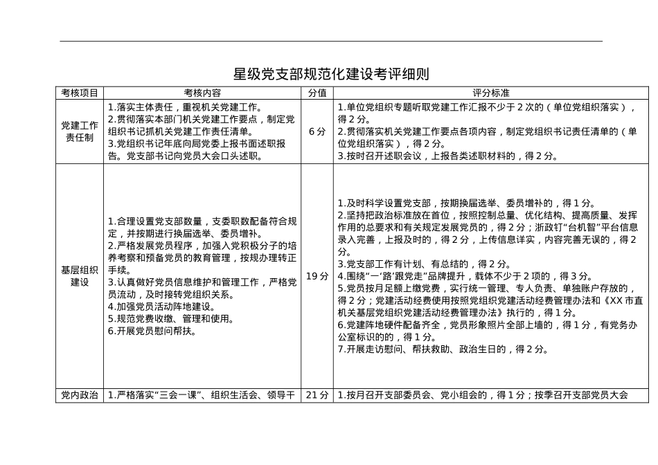 星级党支部规范化建设考评细则.doc_第1页