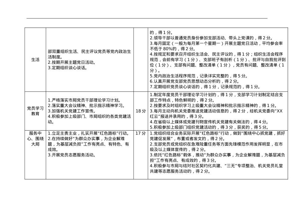 星级党支部规范化建设考评细则.doc_第2页