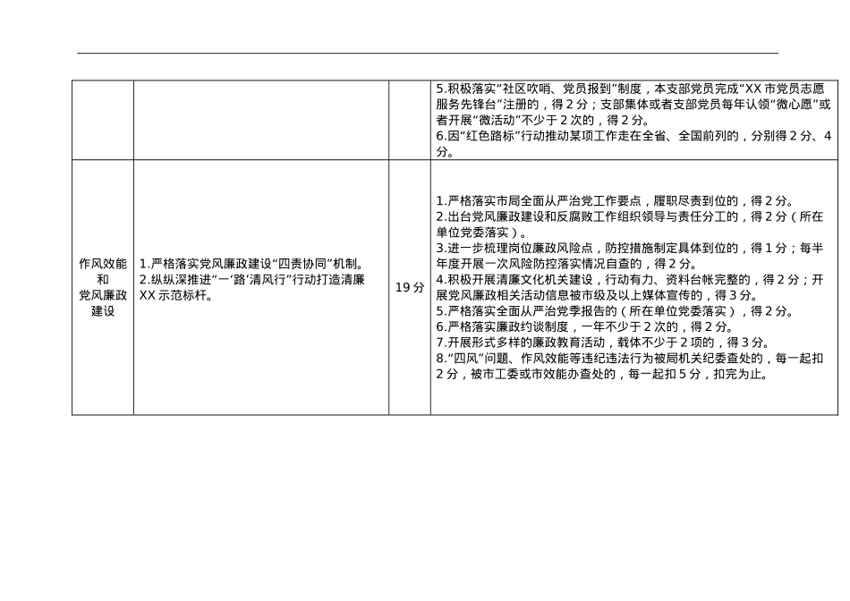 星级党支部规范化建设考评细则.doc_第3页