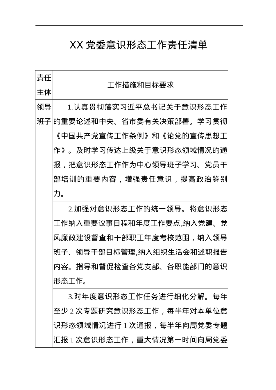 XX党委意识形态工作责任清单.docx_第1页