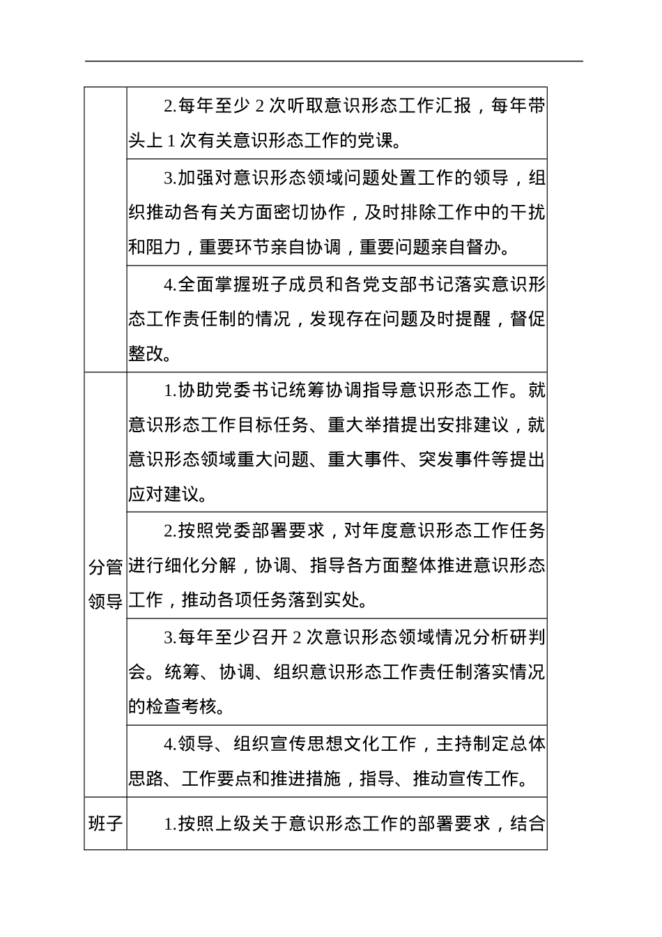XX党委意识形态工作责任清单.docx_第3页