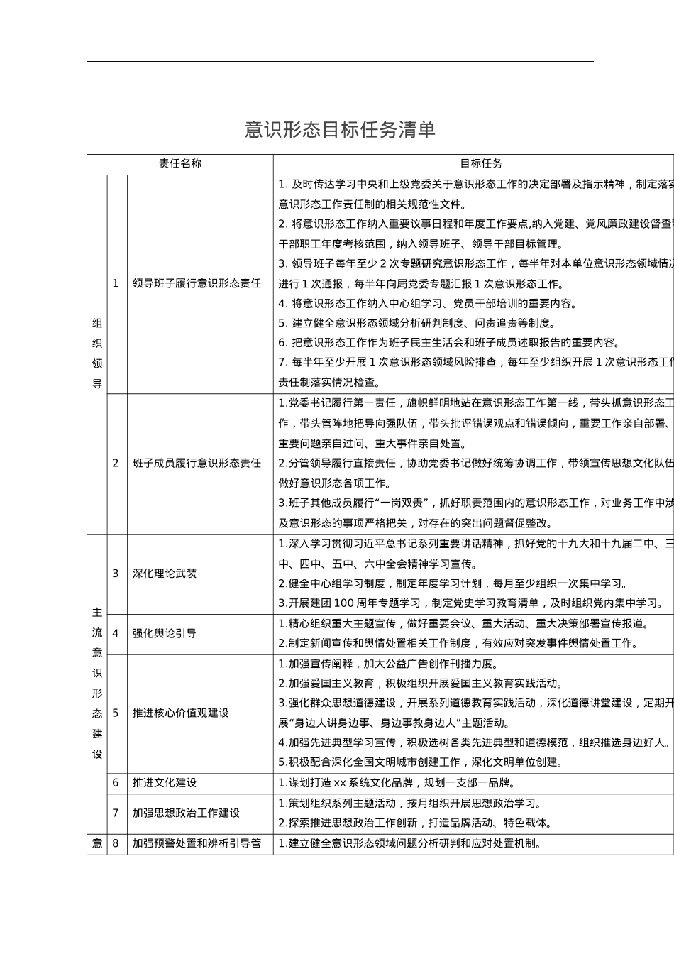 意识形态目标任务清单.docx_第1页
