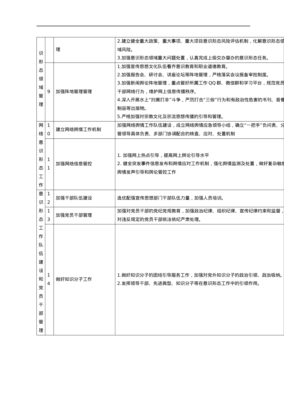 意识形态目标任务清单.docx_第2页