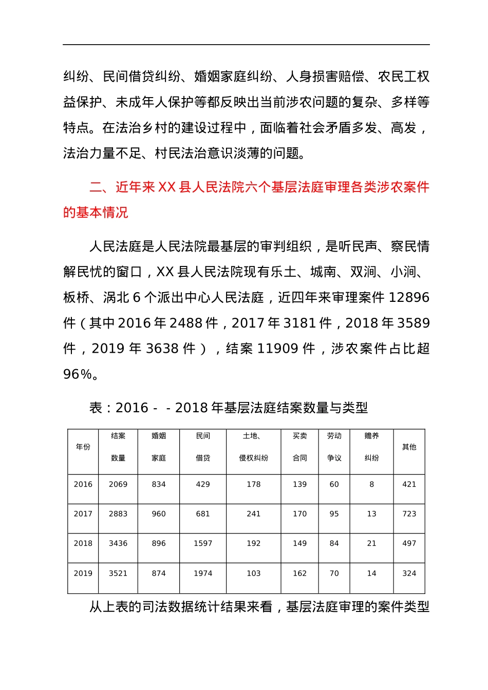 关于人民法庭如何发挥职能服务保障法治乡村建设的调研报告.docx_第2页