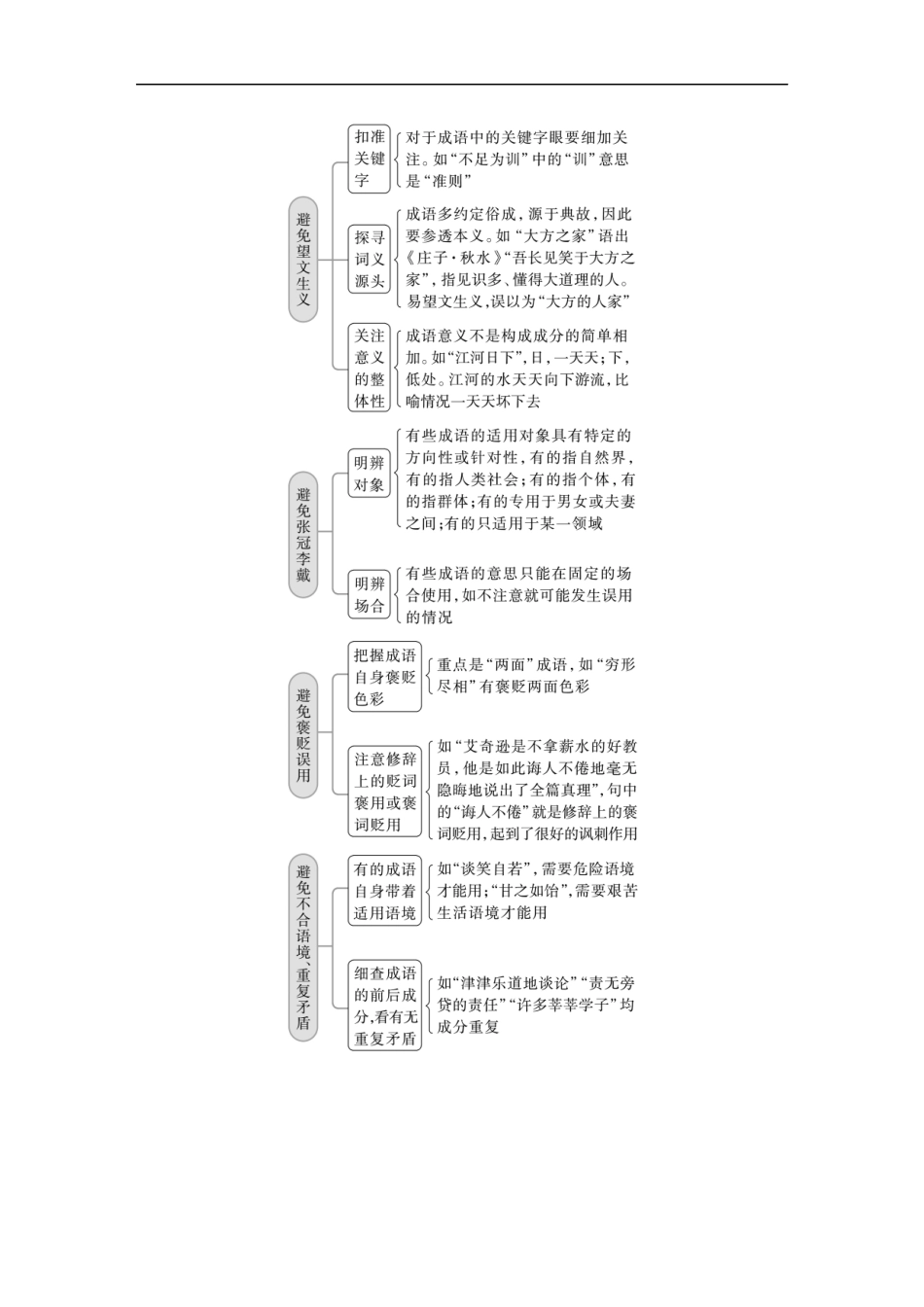 第1部分 语言策略与技能 课时2　正确使用成语——精解词义，细察语境.docx_第3页