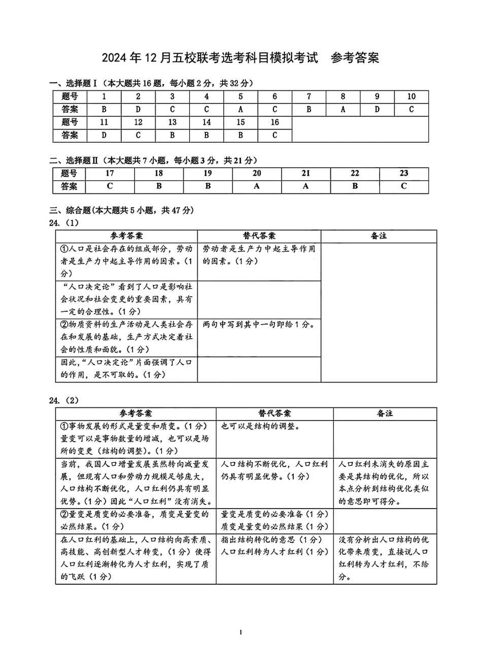 2025届浙江省五校联盟高三12月首考模拟（杭二、温中、金一中、绍一中、衢二中）（全科）政治答案.pdf_第1页