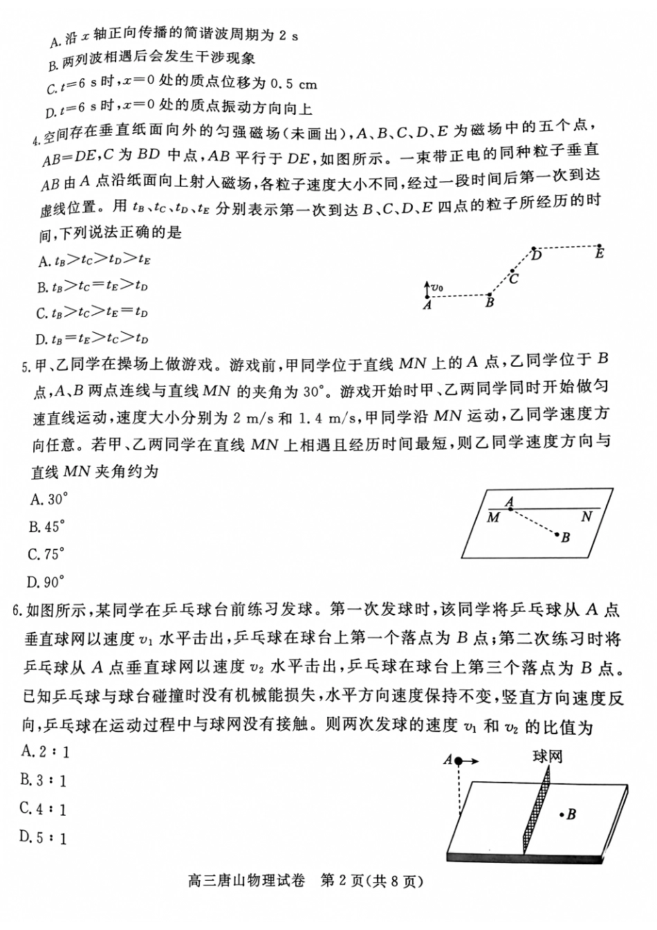 河北省唐山市2024-2025学年高三上学期1月期末考试 物理 PDF版含答案.pdf_第2页