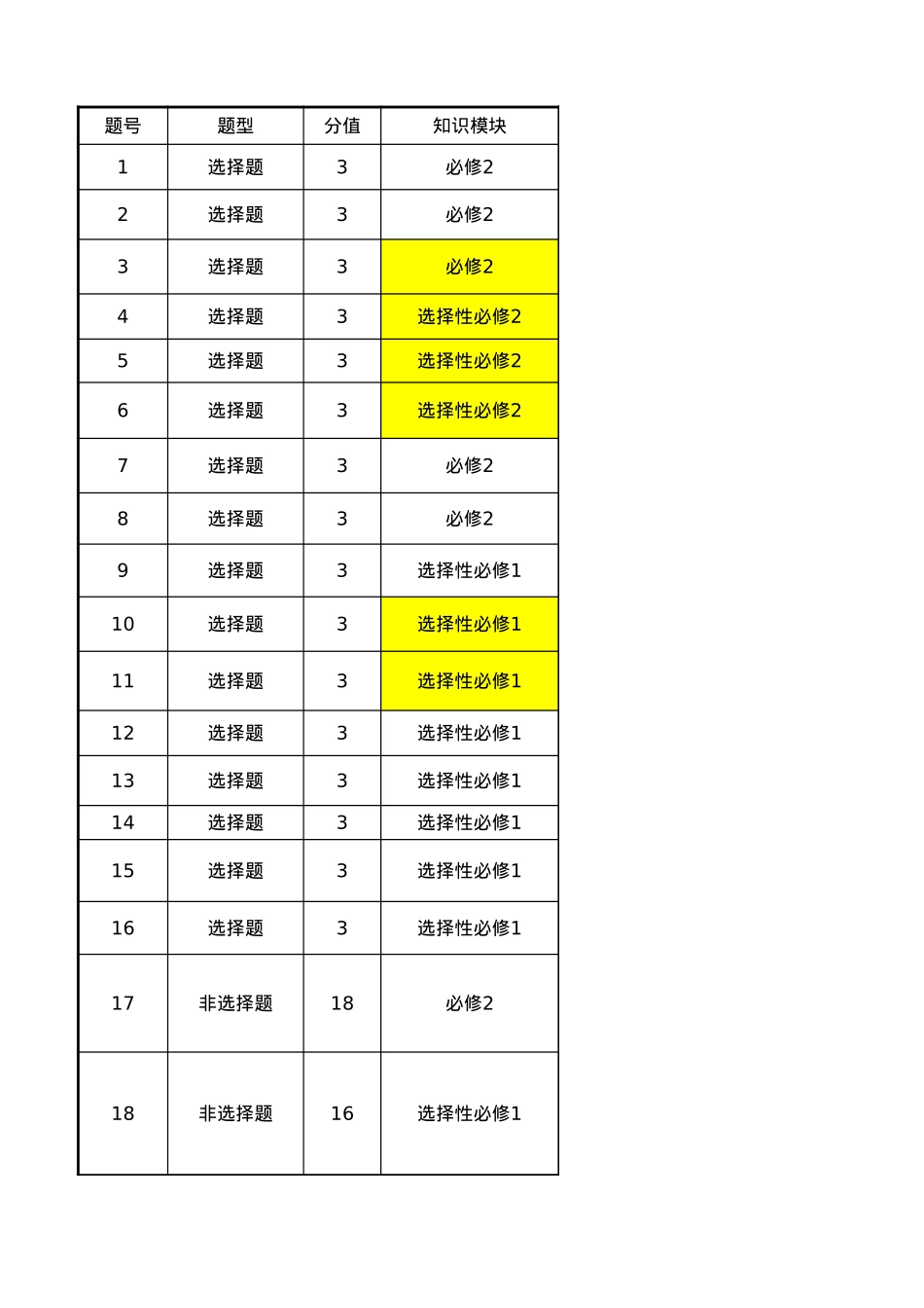 云南省楚雄州中小学2025届高三上学期期末教育学业质量监测（25-219C）地理多维细目表.xls_第1页