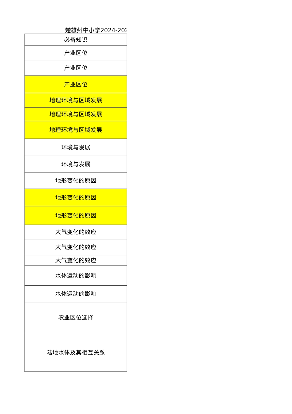 云南省楚雄州中小学2025届高三上学期期末教育学业质量监测（25-219C）地理多维细目表.xls_第3页