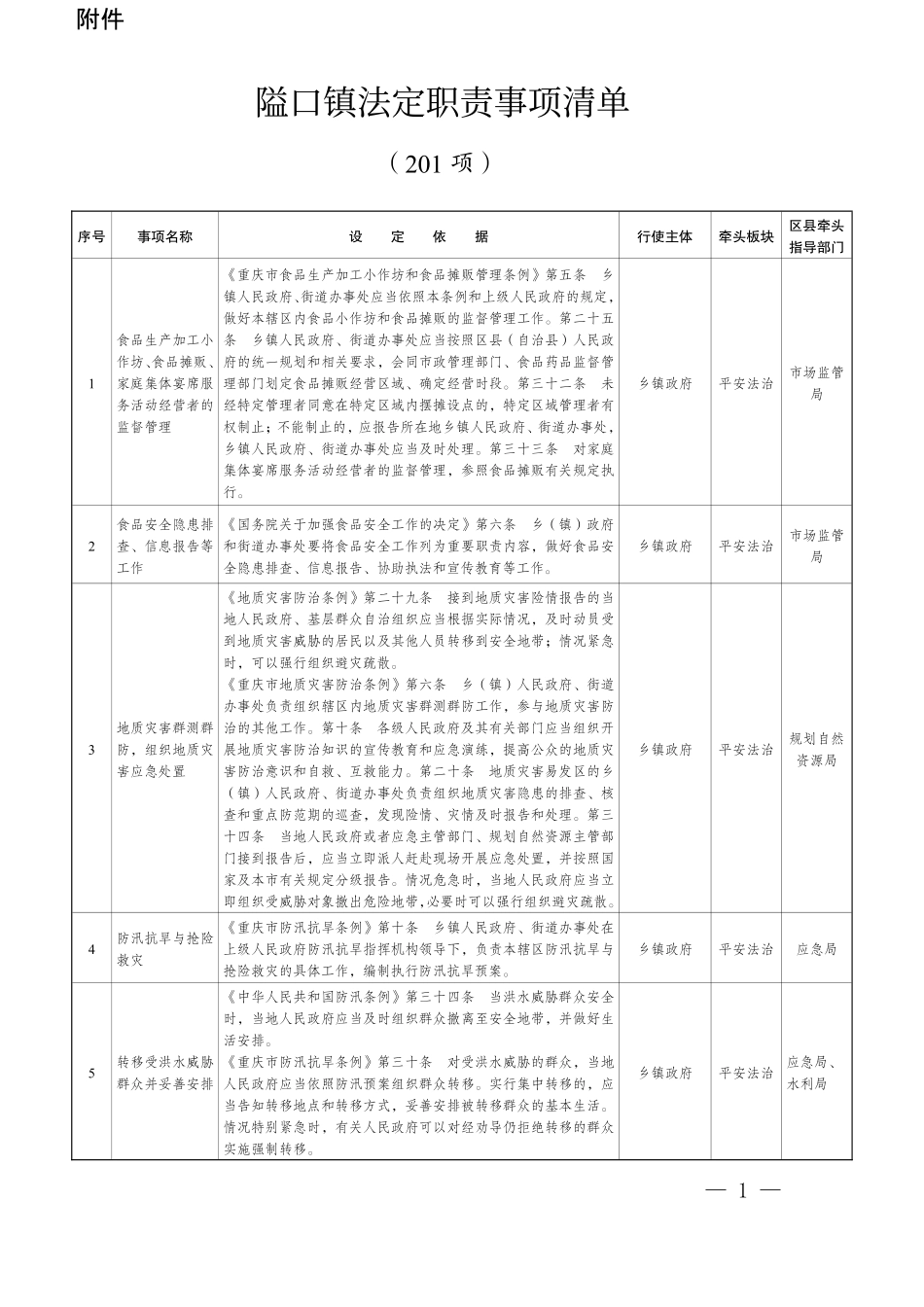隘口镇法定职责事项清单.pdf_第1页