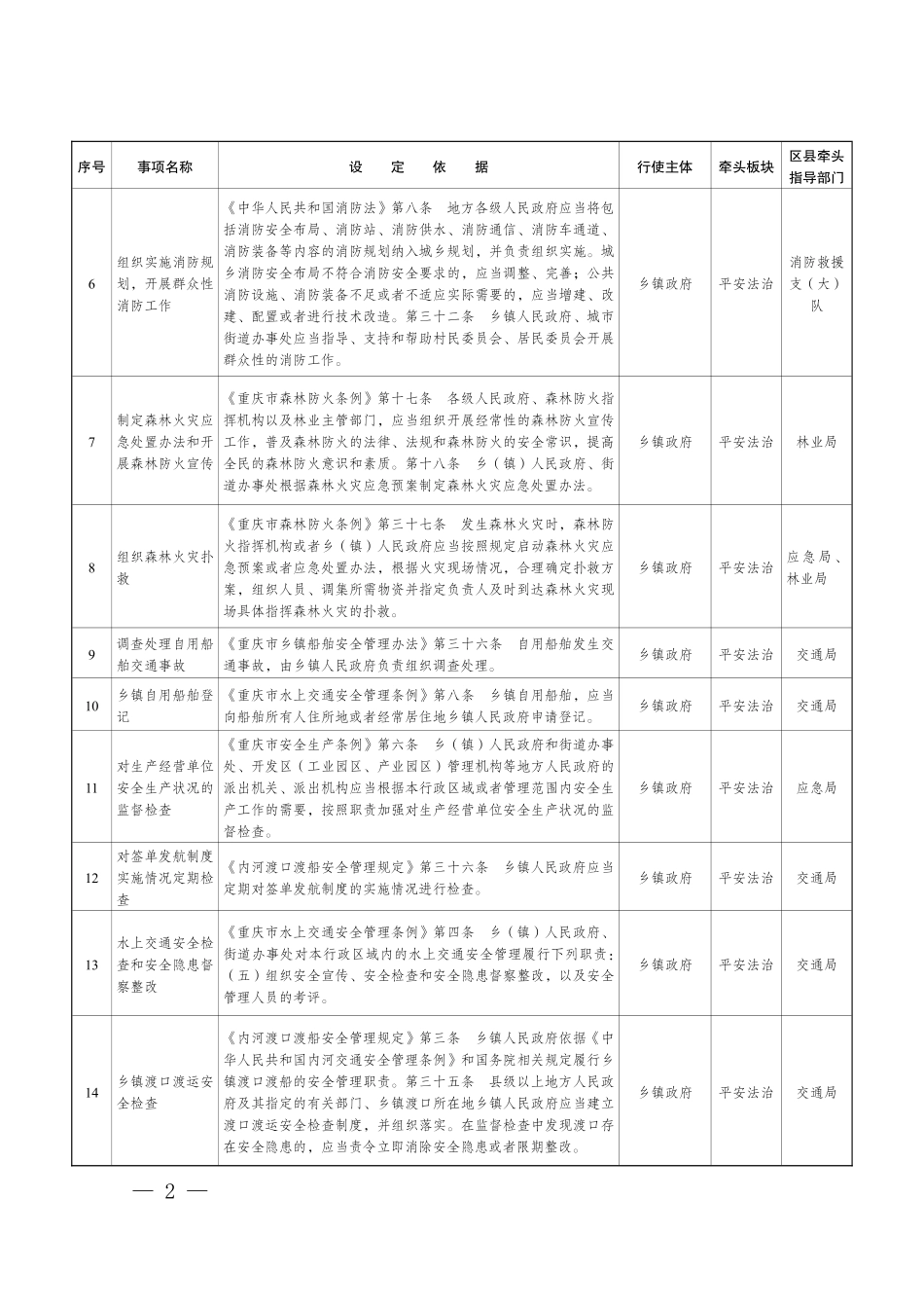 隘口镇法定职责事项清单.pdf_第2页