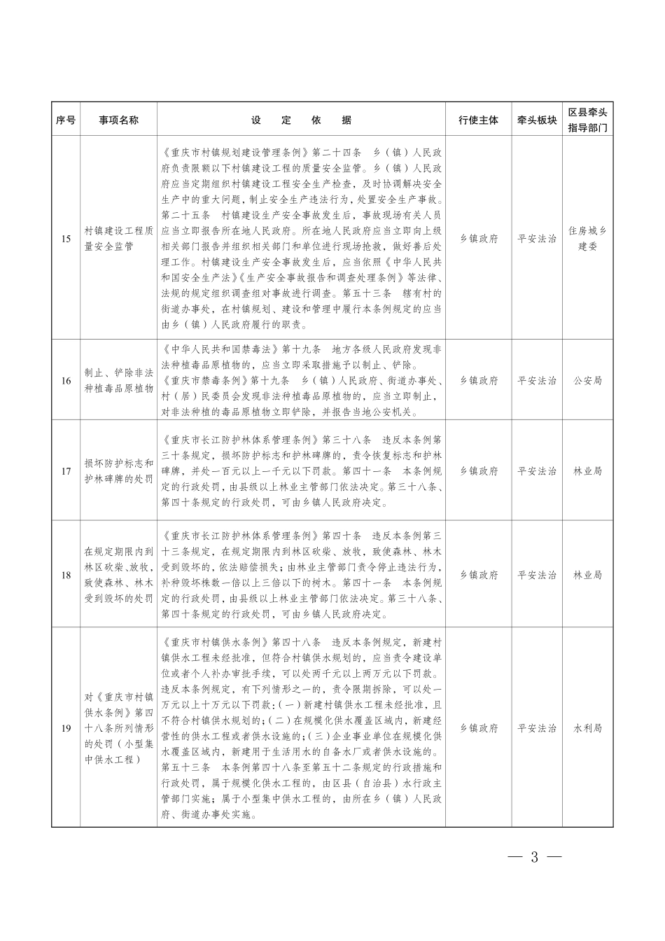 隘口镇法定职责事项清单.pdf_第3页