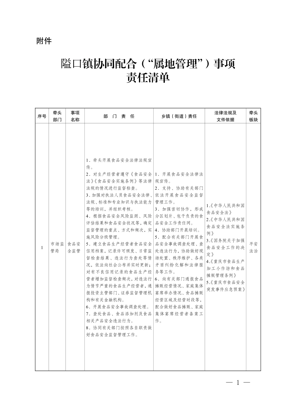 隘口镇协同配合（“属地管理”）事项责任清单.pdf_第1页
