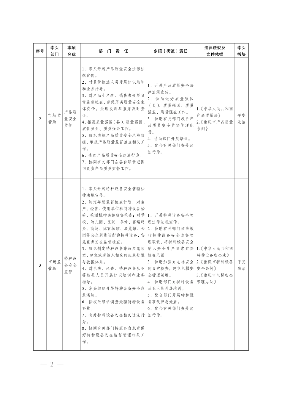 隘口镇协同配合（“属地管理”）事项责任清单.pdf_第2页
