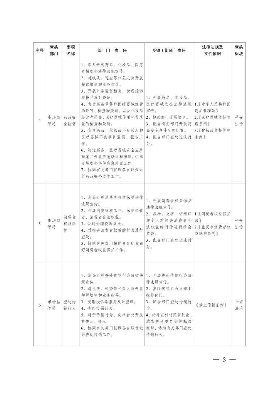 隘口镇协同配合（“属地管理”）事项责任清单.pdf_第3页