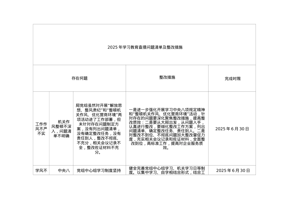 2025年学习教育查摆问题清单及整改措施.docx_第1页