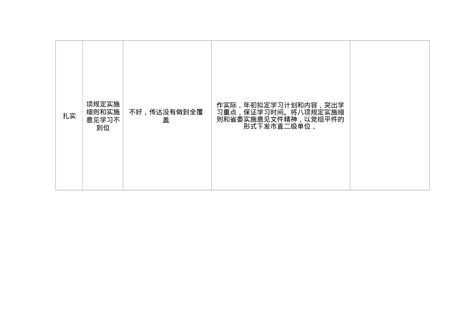 2025年学习教育查摆问题清单及整改措施.docx_第2页