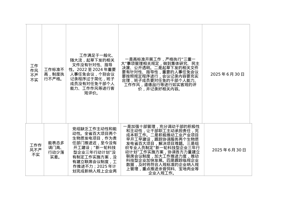 2025年学习教育查摆问题清单及整改措施.docx_第3页