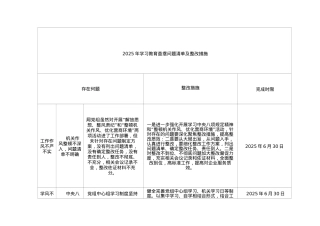 2025年学习教育查摆问题清单及整改措施.docx