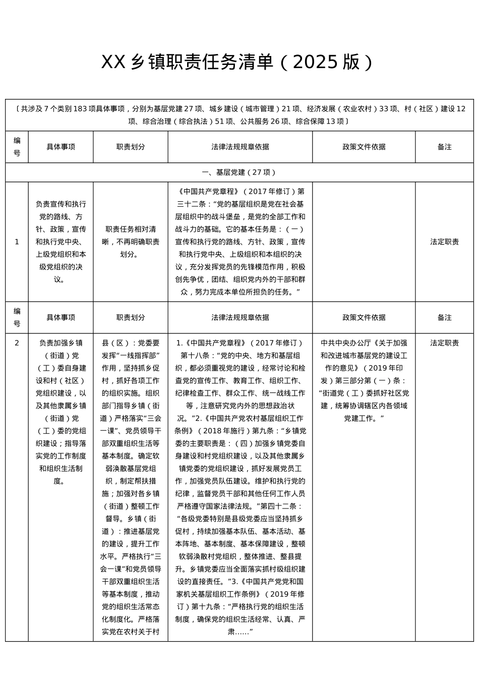 XX乡镇职责任务清单（2025版）.doc_第1页