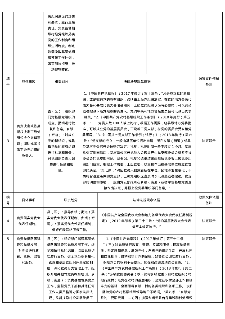 XX乡镇职责任务清单（2025版）.doc_第2页
