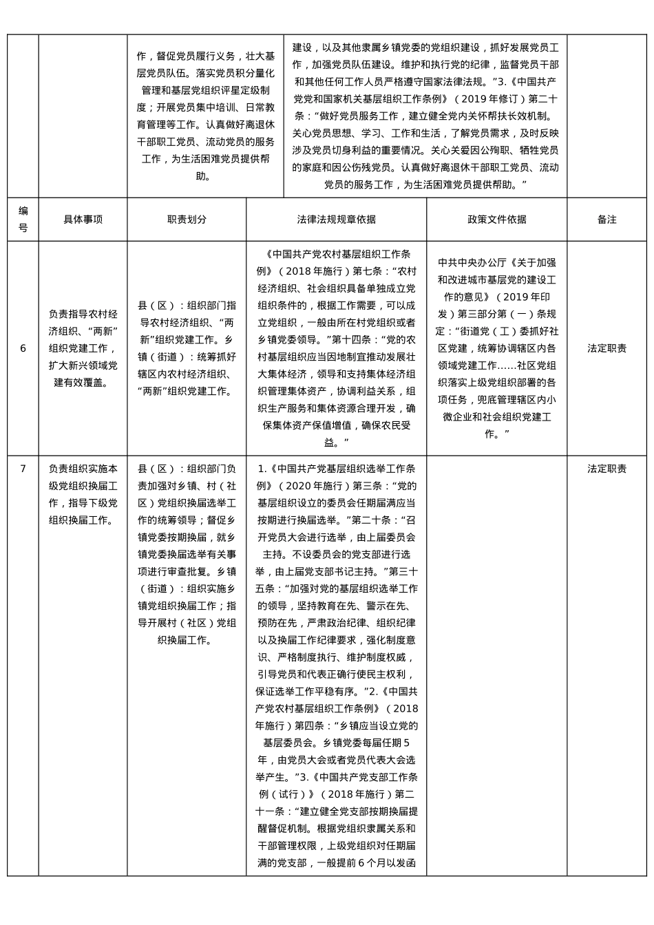 XX乡镇职责任务清单（2025版）.doc_第3页