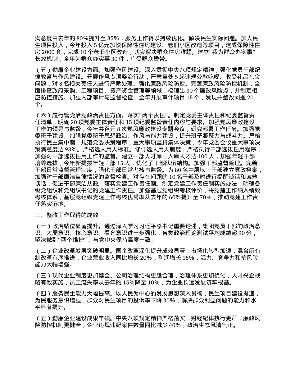 城投集团2024年巡察整改工作情况报告.docx_第2页